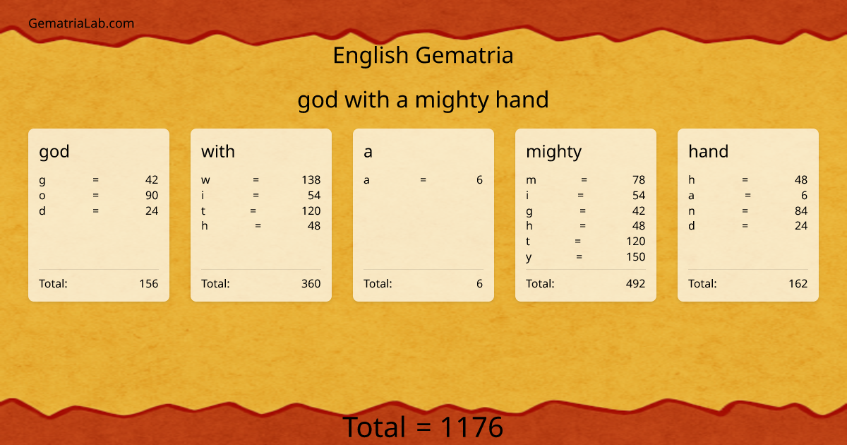 god with a mighty hand in english Gematria